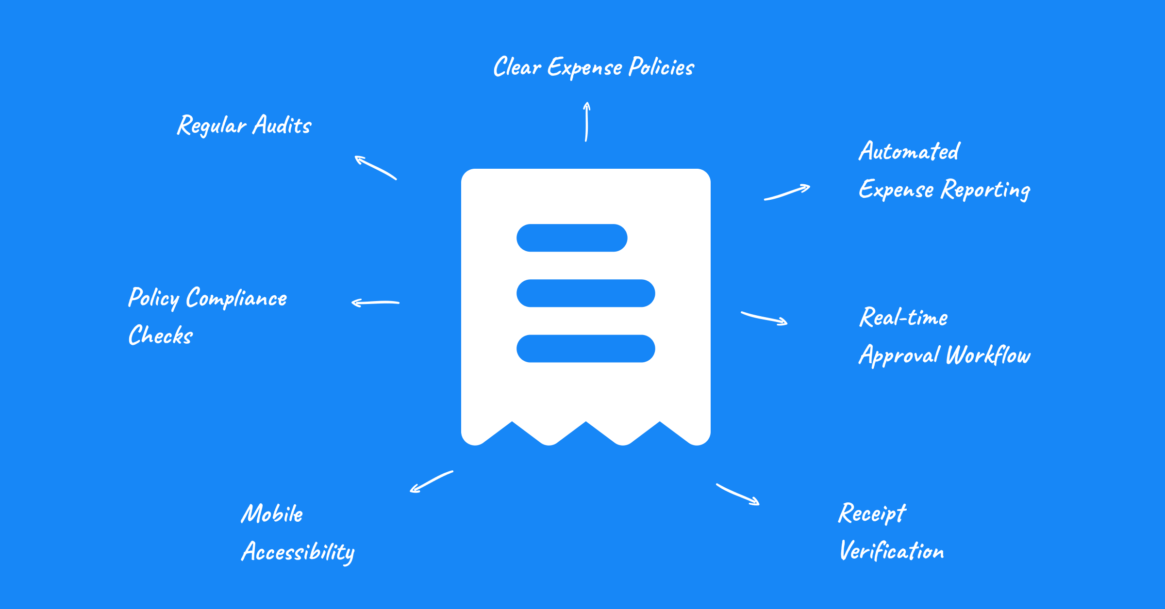 Expense Management Best Practices - Travelstop