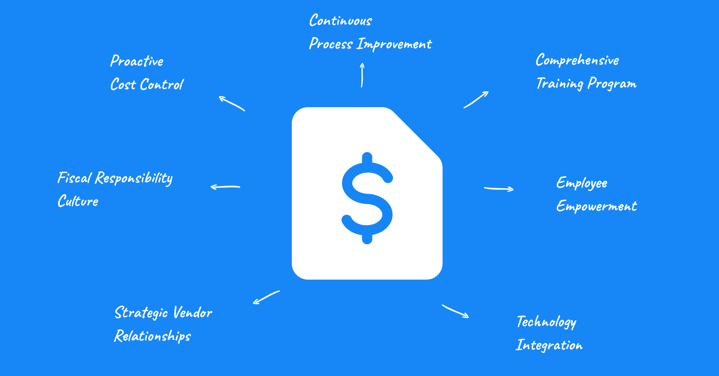 Key Strategies Expense Management - Travelstop